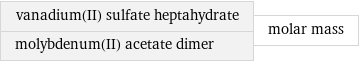 vanadium(II) sulfate heptahydrate molybdenum(II) acetate dimer | molar mass