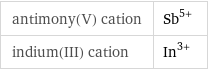 antimony(V) cation | Sb^(5+) indium(III) cation | In^(3+)