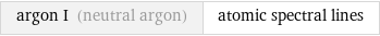 argon I (neutral argon) | atomic spectral lines