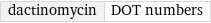 dactinomycin | DOT numbers