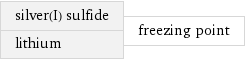 silver(I) sulfide lithium | freezing point