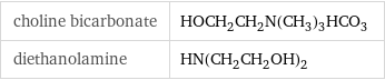 choline bicarbonate | HOCH_2CH_2N(CH_3)_3HCO_3 diethanolamine | HN(CH_2CH_2OH)_2