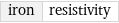 iron | resistivity