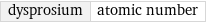 dysprosium | atomic number