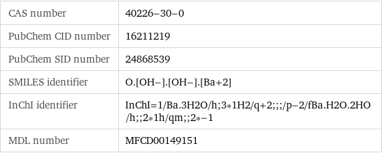 CAS number | 40226-30-0 PubChem CID number | 16211219 PubChem SID number | 24868539 SMILES identifier | O.[OH-].[OH-].[Ba+2] InChI identifier | InChI=1/Ba.3H2O/h;3*1H2/q+2;;;/p-2/fBa.H2O.2HO/h;;2*1h/qm;;2*-1 MDL number | MFCD00149151