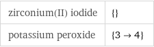 zirconium(II) iodide | {} potassium peroxide | {3->4}