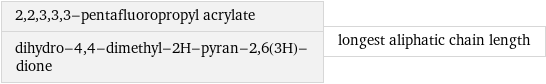 2, 2, 3, 3, 3-pentafluoropropyl acrylate dihydro-4, 4-dimethyl-2H-pyran-2, 6(3H)-dione | longest aliphatic chain length