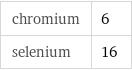 chromium | 6 selenium | 16