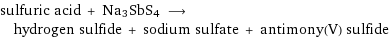 sulfuric acid + Na3SbS4 ⟶ hydrogen sulfide + sodium sulfate + antimony(V) sulfide