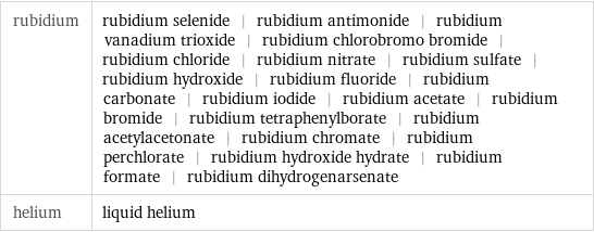 rubidium | rubidium selenide | rubidium antimonide | rubidium vanadium trioxide | rubidium chlorobromo bromide | rubidium chloride | rubidium nitrate | rubidium sulfate | rubidium hydroxide | rubidium fluoride | rubidium carbonate | rubidium iodide | rubidium acetate | rubidium bromide | rubidium tetraphenylborate | rubidium acetylacetonate | rubidium chromate | rubidium perchlorate | rubidium hydroxide hydrate | rubidium formate | rubidium dihydrogenarsenate helium | liquid helium