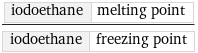 iodoethane | melting point/iodoethane | freezing point