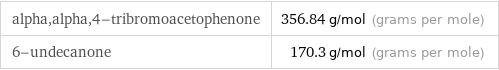 alpha, alpha, 4-tribromoacetophenone | 356.84 g/mol (grams per mole) 6-undecanone | 170.3 g/mol (grams per mole)