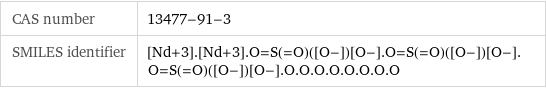 CAS number | 13477-91-3 SMILES identifier | [Nd+3].[Nd+3].O=S(=O)([O-])[O-].O=S(=O)([O-])[O-].O=S(=O)([O-])[O-].O.O.O.O.O.O.O.O