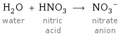 H_2O water + HNO_3 nitric acid ⟶ (NO_3)^- nitrate anion