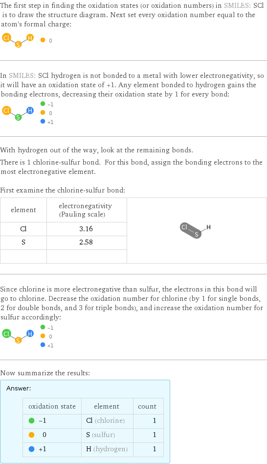 The first step in finding the oxidation states (or oxidation numbers) in SMILES: SCl is to draw the structure diagram. Next set every oxidation number equal to the atom's formal charge:  In SMILES: SCl hydrogen is not bonded to a metal with lower electronegativity, so it will have an oxidation state of +1. Any element bonded to hydrogen gains the bonding electrons, decreasing their oxidation state by 1 for every bond:  With hydrogen out of the way, look at the remaining bonds. There is 1 chlorine-sulfur bond. For this bond, assign the bonding electrons to the most electronegative element.  First examine the chlorine-sulfur bond: element | electronegativity (Pauling scale) |  Cl | 3.16 |  S | 2.58 |   | |  Since chlorine is more electronegative than sulfur, the electrons in this bond will go to chlorine. Decrease the oxidation number for chlorine (by 1 for single bonds, 2 for double bonds, and 3 for triple bonds), and increase the oxidation number for sulfur accordingly:  Now summarize the results: Answer: |   | oxidation state | element | count  -1 | Cl (chlorine) | 1  0 | S (sulfur) | 1  +1 | H (hydrogen) | 1