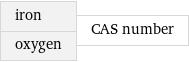 iron oxygen | CAS number