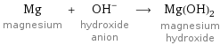 Mg magnesium + (OH)^- hydroxide anion ⟶ Mg(OH)_2 magnesium hydroxide