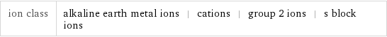 ion class | alkaline earth metal ions | cations | group 2 ions | s block ions