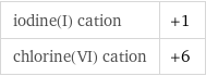 iodine(I) cation | +1 chlorine(VI) cation | +6