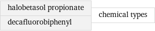 halobetasol propionate decafluorobiphenyl | chemical types