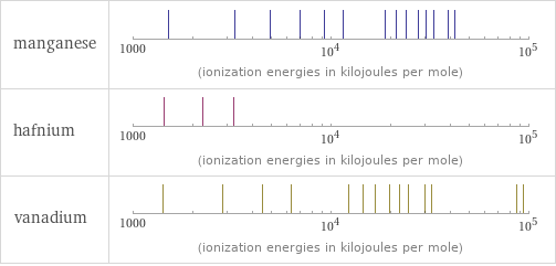 Reactivity