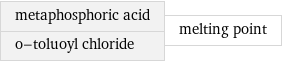 metaphosphoric acid o-toluoyl chloride | melting point