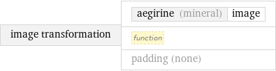 image transformation | aegirine (mineral) | image function padding (none)