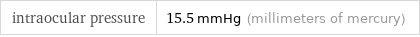 intraocular pressure | 15.5 mmHg (millimeters of mercury)