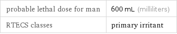 probable lethal dose for man | 600 mL (milliliters) RTECS classes | primary irritant