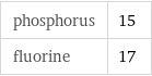 phosphorus | 15 fluorine | 17