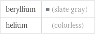 beryllium | (slate gray) helium | (colorless)