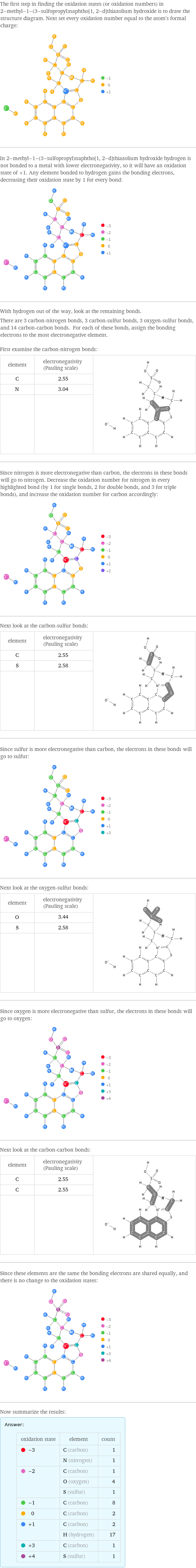 The first step in finding the oxidation states (or oxidation numbers) in 2-methyl-1-(3-sulfopropyl)naphtho[1, 2-d]thiazolium hydroxide is to draw the structure diagram. Next set every oxidation number equal to the atom's formal charge:  In 2-methyl-1-(3-sulfopropyl)naphtho[1, 2-d]thiazolium hydroxide hydrogen is not bonded to a metal with lower electronegativity, so it will have an oxidation state of +1. Any element bonded to hydrogen gains the bonding electrons, decreasing their oxidation state by 1 for every bond:  With hydrogen out of the way, look at the remaining bonds. There are 3 carbon-nitrogen bonds, 3 carbon-sulfur bonds, 3 oxygen-sulfur bonds, and 14 carbon-carbon bonds. For each of these bonds, assign the bonding electrons to the most electronegative element.  First examine the carbon-nitrogen bonds: element | electronegativity (Pauling scale) |  C | 2.55 |  N | 3.04 |   | |  Since nitrogen is more electronegative than carbon, the electrons in these bonds will go to nitrogen. Decrease the oxidation number for nitrogen in every highlighted bond (by 1 for single bonds, 2 for double bonds, and 3 for triple bonds), and increase the oxidation number for carbon accordingly:  Next look at the carbon-sulfur bonds: element | electronegativity (Pauling scale) |  C | 2.55 |  S | 2.58 |   | |  Since sulfur is more electronegative than carbon, the electrons in these bonds will go to sulfur:  Next look at the oxygen-sulfur bonds: element | electronegativity (Pauling scale) |  O | 3.44 |  S | 2.58 |   | |  Since oxygen is more electronegative than sulfur, the electrons in these bonds will go to oxygen:  Next look at the carbon-carbon bonds: element | electronegativity (Pauling scale) |  C | 2.55 |  C | 2.55 |   | |  Since these elements are the same the bonding electrons are shared equally, and there is no change to the oxidation states:  Now summarize the results: Answer: |   | oxidation state | element | count  -3 | C (carbon) | 1  | N (nitrogen) | 1  -2 | C (carbon) | 1  | O (oxygen) | 4  | S (sulfur) | 1  -1 | C (carbon) | 8  0 | C (carbon) | 2  +1 | C (carbon) | 2  | H (hydrogen) | 17  +3 | C (carbon) | 1  +4 | S (sulfur) | 1
