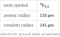 term symbol | ^4F_(9/2) atomic radius | 135 pm covalent radius | 141 pm (electronic ground state properties)