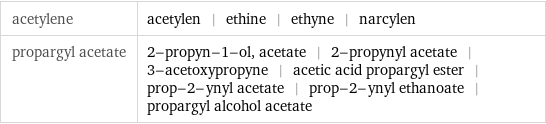 acetylene | acetylen | ethine | ethyne | narcylen propargyl acetate | 2-propyn-1-ol, acetate | 2-propynyl acetate | 3-acetoxypropyne | acetic acid propargyl ester | prop-2-ynyl acetate | prop-2-ynyl ethanoate | propargyl alcohol acetate