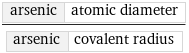 arsenic | atomic diameter/arsenic | covalent radius