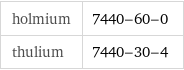 holmium | 7440-60-0 thulium | 7440-30-4