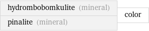 hydrombobomkulite (mineral) pinalite (mineral) | color