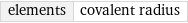 elements | covalent radius