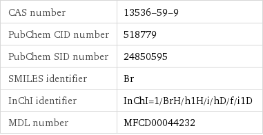 CAS number | 13536-59-9 PubChem CID number | 518779 PubChem SID number | 24850595 SMILES identifier | Br InChI identifier | InChI=1/BrH/h1H/i/hD/f/i1D MDL number | MFCD00044232