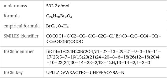 molar mass | 532.2 g/mol formula | C_24H_20Br_2O_4 empirical formula | Br_C_12O_2H_10 SMILES identifier | COCOC1=C(C2=CC=C(C=C2C=C1)Br)C3=C(C=CC4=CC(=CC=C43)Br)OCOC InChI identifier | InChI=1/C24H20Br2O4/c1-27-13-29-21-9-3-15-11-17(25)5-7-19(15)23(21)24-20-8-6-18(26)12-16(20)4-10-22(24)30-14-28-2/h3-12H, 13-14H2, 1-2H3 InChI key | UPLLZDVWXACTEG-UHFFFAOYSA-N