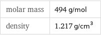 molar mass | 494 g/mol density | 1.217 g/cm^3