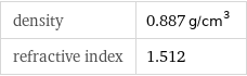 density | 0.887 g/cm^3 refractive index | 1.512