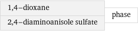 1, 4-dioxane 2, 4-diaminoanisole sulfate | phase