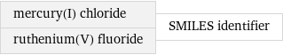 mercury(I) chloride ruthenium(V) fluoride | SMILES identifier