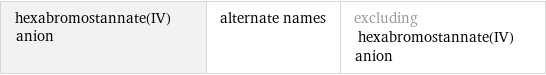 hexabromostannate(IV) anion | alternate names | excluding hexabromostannate(IV) anion