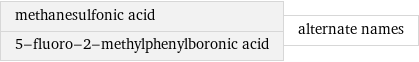 methanesulfonic acid 5-fluoro-2-methylphenylboronic acid | alternate names