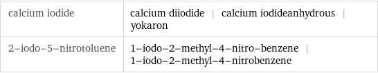 calcium iodide | calcium diiodide | calcium iodideanhydrous | yokaron 2-iodo-5-nitrotoluene | 1-iodo-2-methyl-4-nitro-benzene | 1-iodo-2-methyl-4-nitrobenzene