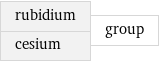 rubidium cesium | group