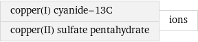 copper(I) cyanide-13C copper(II) sulfate pentahydrate | ions