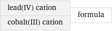 lead(IV) cation cobalt(III) cation | formula